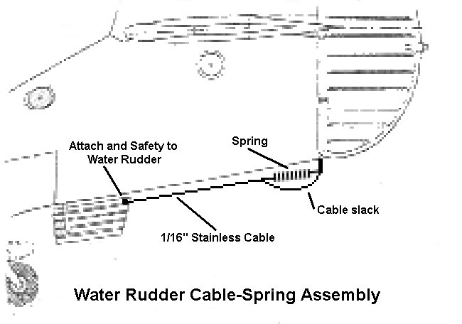 Water Rudder Spring